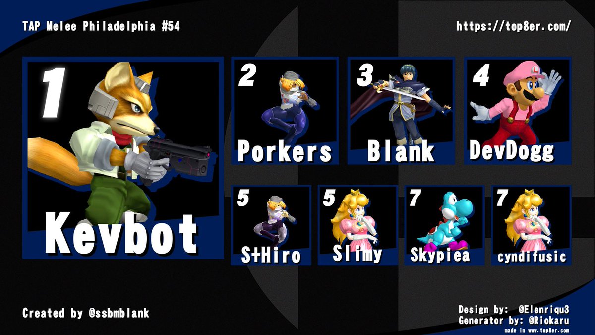 Philly Melee tweet media