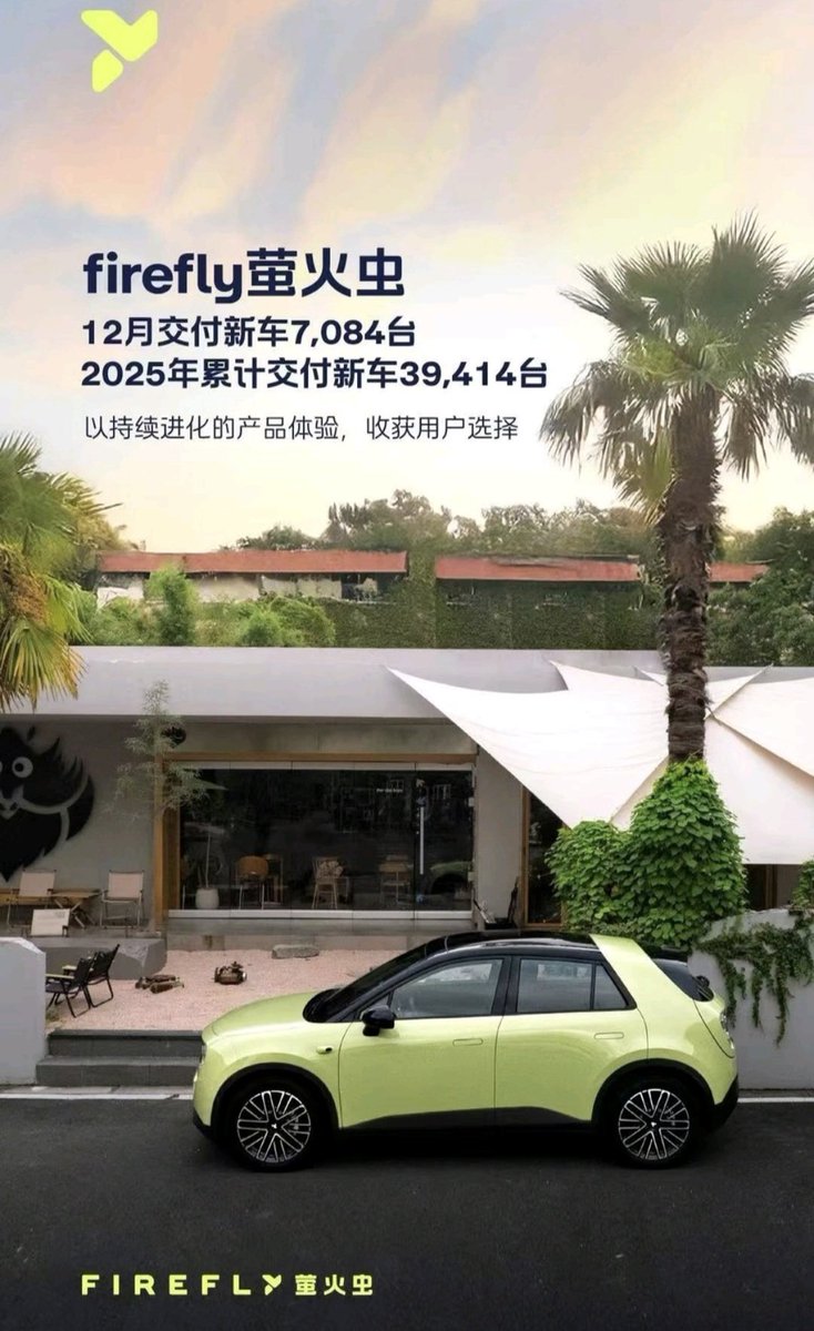 NIO 蔚来 Jaime WorldCitizen 世界公民 🌏 Spain tweet media