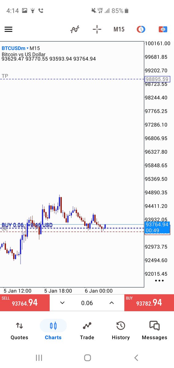 DIAMONDKFOREX's tweet image. 📈💎