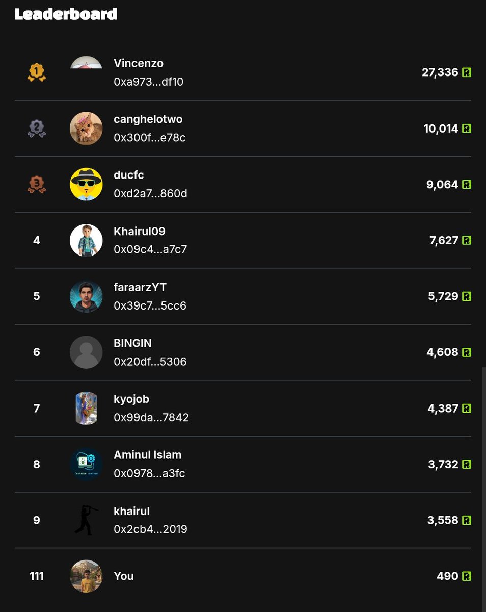 JavaKTP's tweet photo. another day to get ranked on the leaderboard @RektGamesX #rektgames https://t.co/3QhvSF9zn8