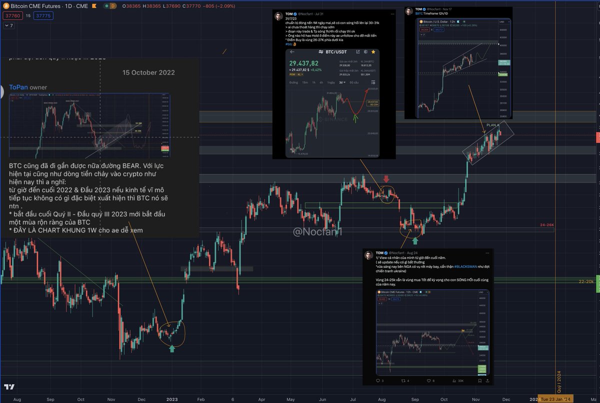 Nocfan1's tweet photo. ✨Kết thúc 1 năm 2025 public plan gd $BTC cùng ae  
& cũng tổng kết lại trọn vẹn 1 chu kỳ(4năm:  2022-2025)   share Cấu Trúc Thị Trường 
* đồng hành cùng nhau trọn 1 mùa - thật sự time quá nhanh 🍀

 2025 không chỉ là kết thúc 1con sóng dài hạn , mà còn là năm kết thúc 1 mùa #crypto và ae sẽ phải chuẩn bị TLGD cho 1 giai đoạn hoàn toàn khác !

Năm 2026 -2027 là năm của  SÓNG TRADE 🏄‍♀️🌊
  .các con sóng sideway khung 1W 1M đủ mạnh để ae giao dịch và tìm kiếm lợi nhuận từ thị trường! 
   .Sẽ vẫn có những con sóng fomo, những con sóng lợi nhuận 
   => điều cần thiết nhất là ae hãy hạn chế kỳ vọng lại, thấy đủ thì cash out 
  => Thà chốt non còn hơn đu đỉnh lần này 
( VÌ NHỊP DOWN trong 2026-2027 là vô cùng khủng khiếp!) 
=> Đừng cố vay mượn bơm thêm tiền vào marker , vì TT đang ở GĐ pump dump rất rủi ro ! 

🌈Cuối cùng là chúc ae Bình An & May Mắn 🍀