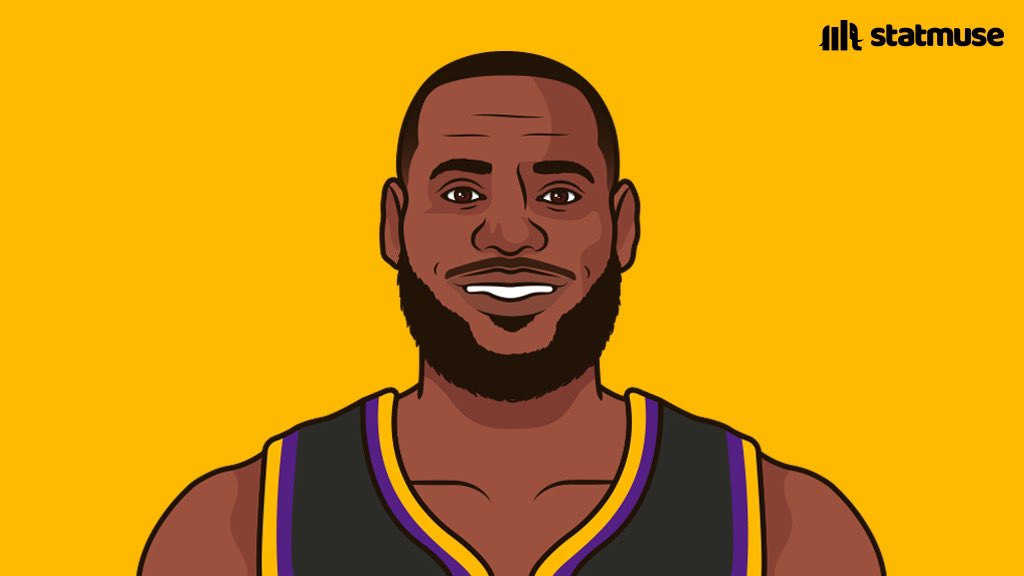 BronMuse's tweet image. LeBron vs Jordan's PPG through the years: @statmuse

Year 13: 25.3 — 28.7
Year 14: 26.4 — 22.9
Year 15: 27.5 — 20.0
Year 16: 27.4 — 🚫
Year 17: 25.3 — 🚫
Year 18: 25.0 — 🚫
Year 19: 30.3 — 🚫
Year 20: 28.9 — 🚫
Year 21: 25.7 — 🚫
Year 22: 24.4 — 🚫
Year 23: 21.2 — 🚫