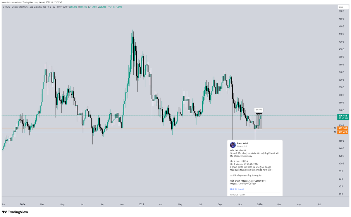 devaonchain tweet picture