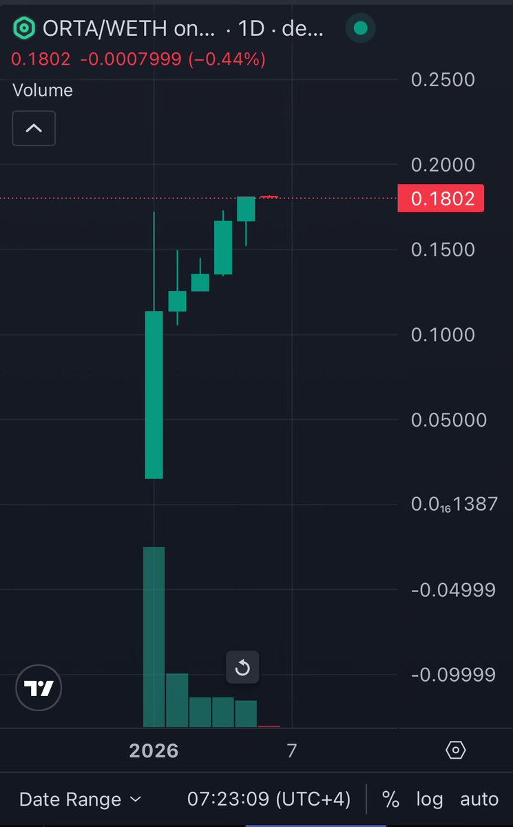 Geode Vertex Capital platformundaki deneyimim, finansal eğitim sürecinin  adım adım ilerlemesinin ne kadar etkili olduğunu anlamamı sağladı..jcr