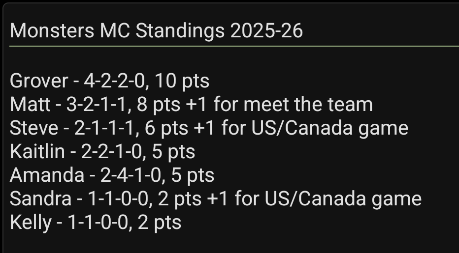 mts110tuba's tweet image. The only time it's ok to sink some polar bears, @AmandaintheLand and @CleHostGroverMC get it done! That's a big W and the 2nd of '26! Grover takes 1st from @hribstar and Amanda pulls into a tie with @KaitGeo. See you on the 21st to fight some wolves! @TheSteveGuy @KellyDWeather