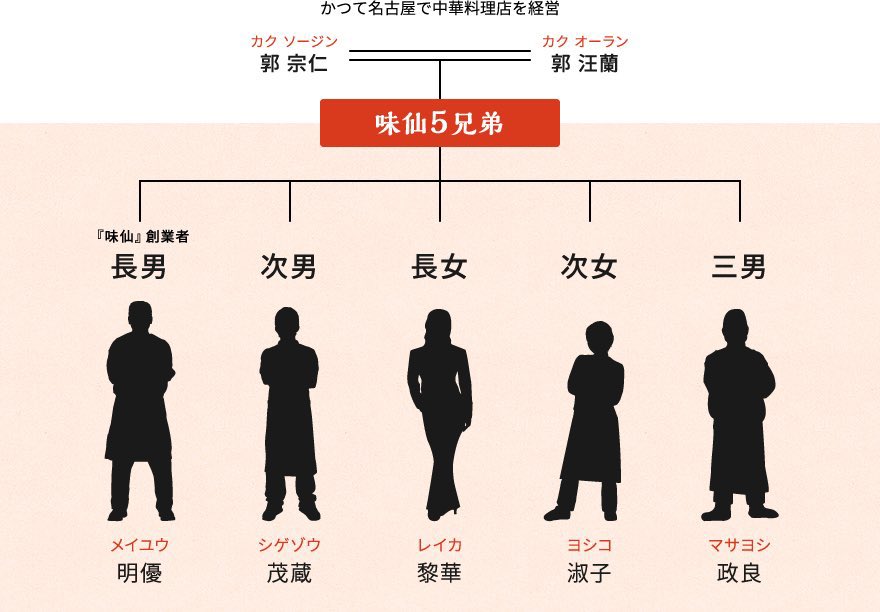 「名古屋民が行かない観光名古屋めし」
『味仙』と書かず『今池味仙』と書いたのは味仙は兄弟で系列が違うから。ぼんは長男「今池系」は近寄らない。名古屋駅に入っているのも今池系。ぼんは激辛の長女「矢場系」かバランスが良い次女「藤が丘系」を勧める。味仙を系列ではなく一括りで語るやつは偽物