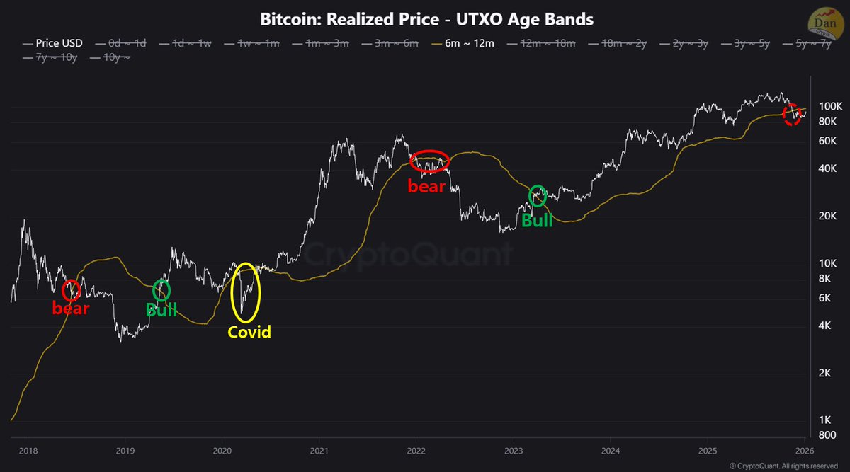 암호화폐 시장이 추세 전환을 이루기 위한 핵심 조건