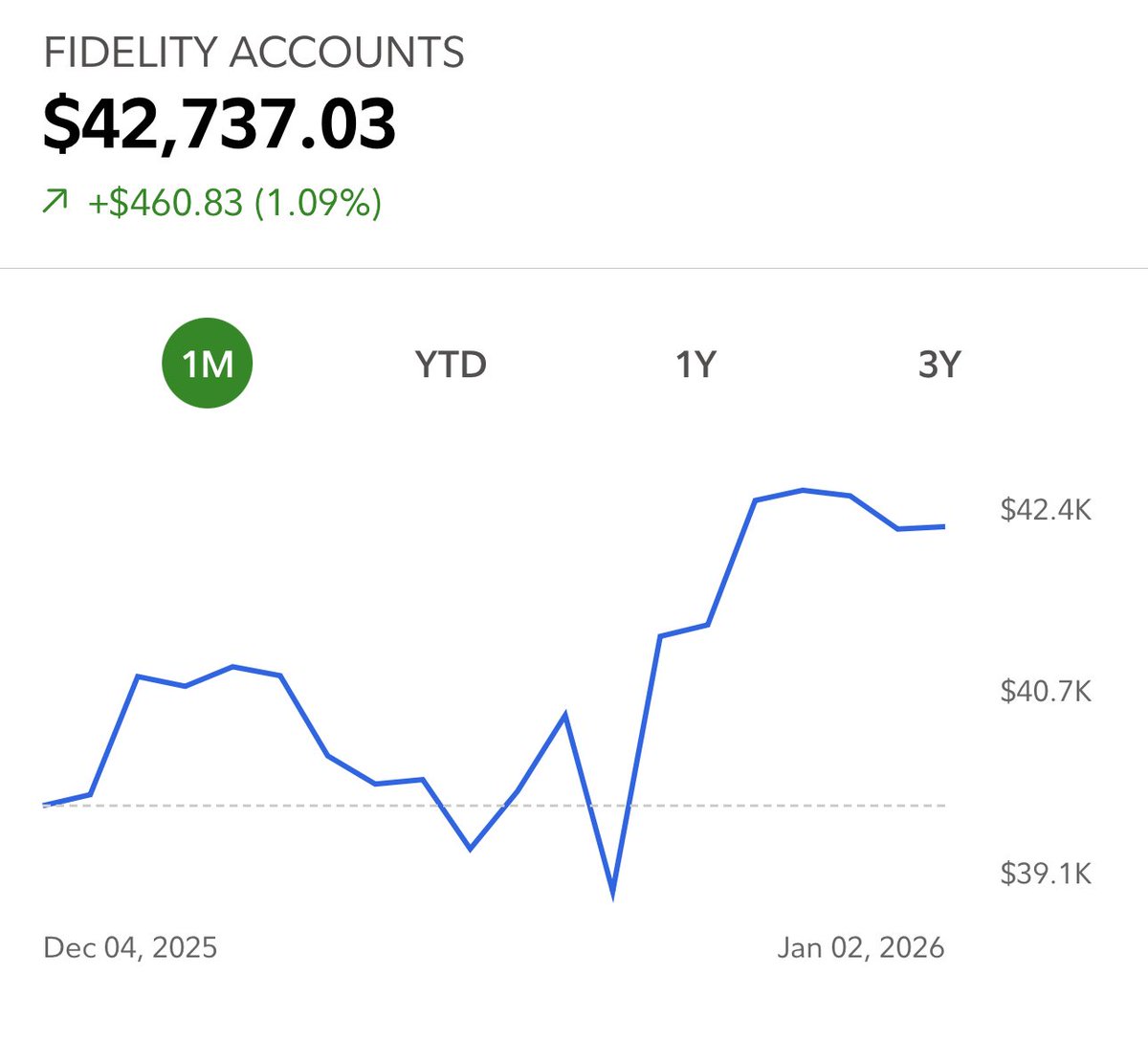 DivvyDude tweet media