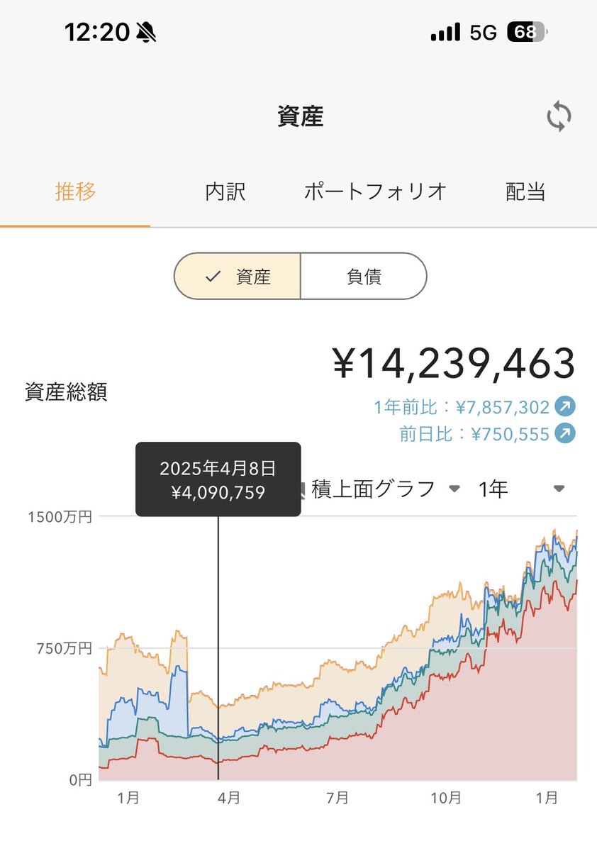 E4l3G's tweet photo. $JMIA
悪夢の4月からよくここまで持っていられた❗️
ジュミアを応援するみんながいたからこそ握力を緩めずに握っていられた😊

さあ、ここからジュミアは黒字化に向け新たなるステージへ🚀
みんなで応援しましょう🫡 https://t.co/aMuAgbK7Fq