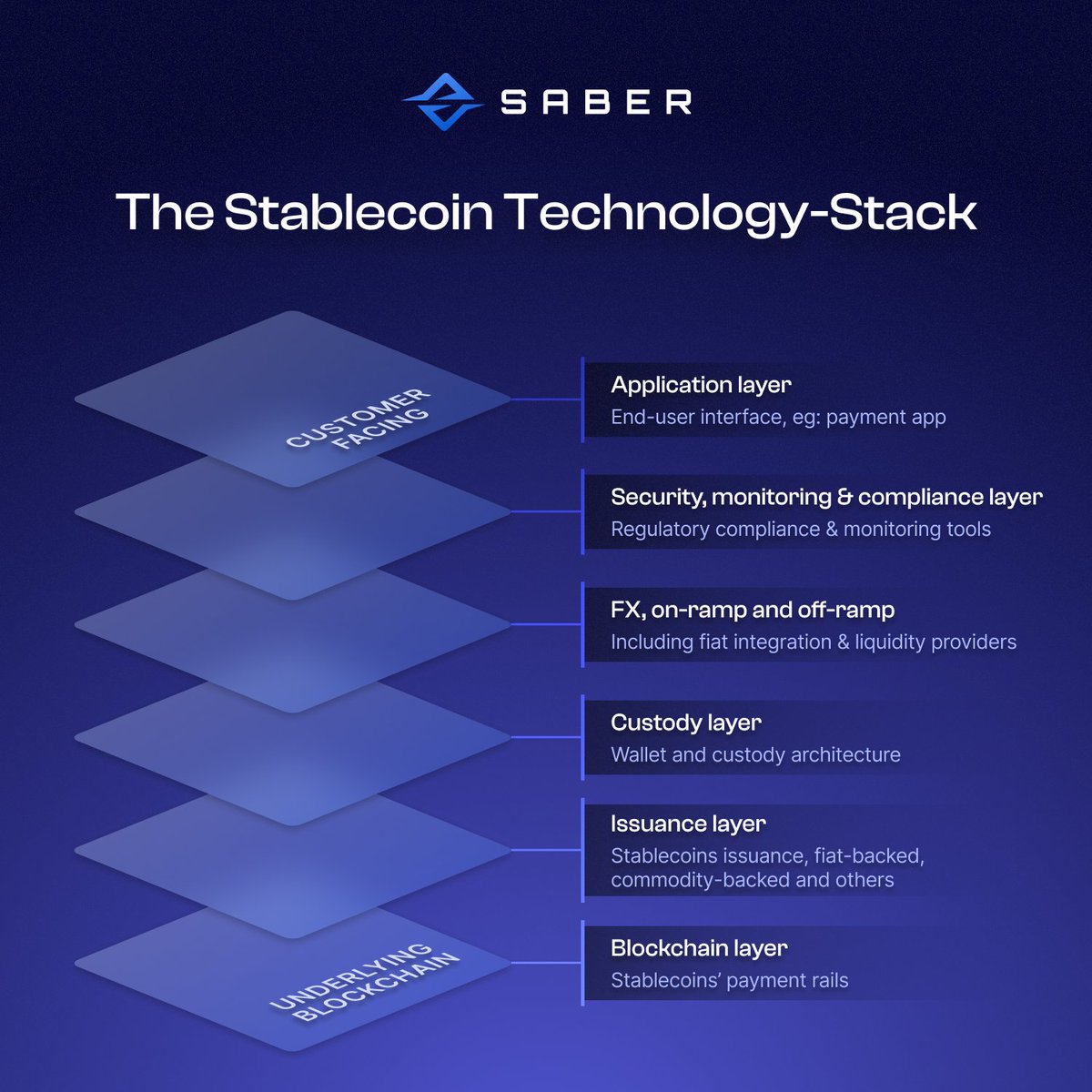 Edul Patel 🍊 | duldul.eth (@Dul_dul) / Posts / X