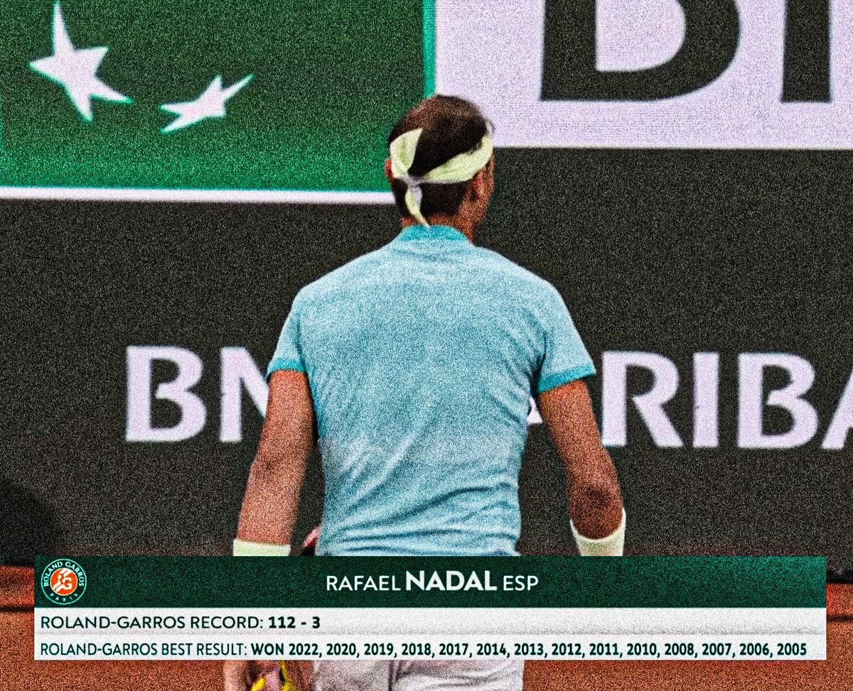 nadalprop_'s tweet image. Roland-Garros Titles:

14 - Nadal
13 -
12 -
11 -
10 -
9 -
8 - Nadal in his 20s
7 - 
6 - Borg
5 - Nadal in his 30s
4 - Nadal without dropping a set
3 - Wilander, Lendl, Kuerten, Djokovic
2 - Kodes, Courier, Bruguera, Alcaraz
1 - Nadal in his teens, Federer