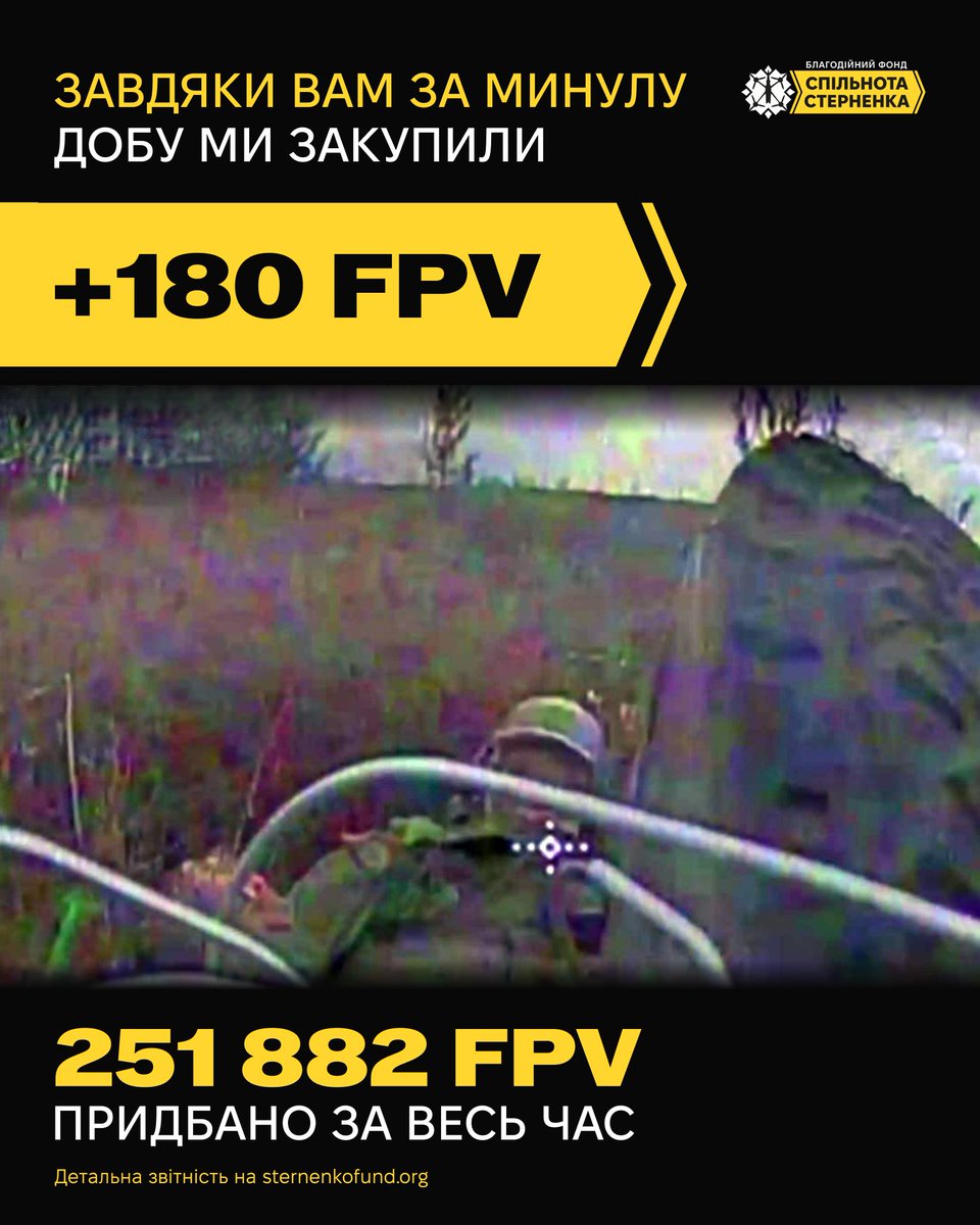 +180 FPV-дронів та інше майно закупили за минулу добу!
Серед них 20 перехоплювачів шахедів.
Загалом на суму 4 993 400 гривень і 28 200 доларів.

Від початку місяця ми придбали 1 080 FPV — це 14% від місячного плану. 
Більше цікавої статистики на нашому сайті
