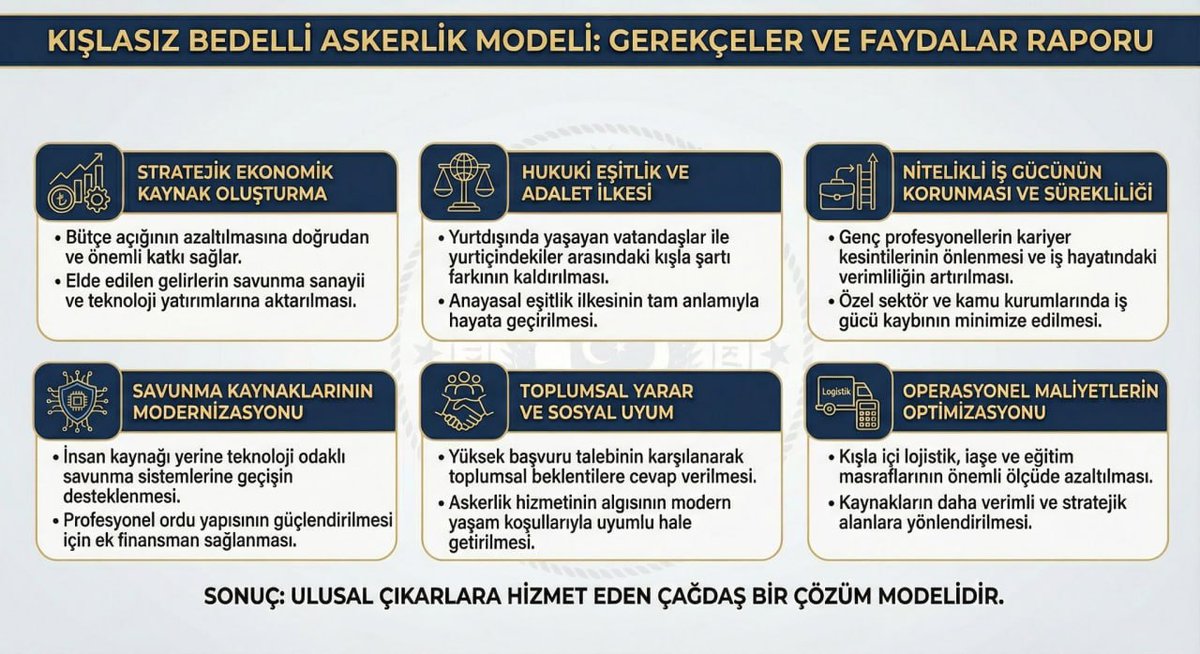 Emre261235's tweet image. Gençler kışlasız bedelli askerlik bekliyor. 333.088 TL ödeyen bir gencin 1 ay işten kopması, ülke ekonomisi için de kayıptır. Hem parayı verelim hem üretelim. Bu rakam, kışlasız geçişi haklı kılan bir seviyedir. Gençlerin işsizlik kaygısını bitirin, kışlayı kaldırın.