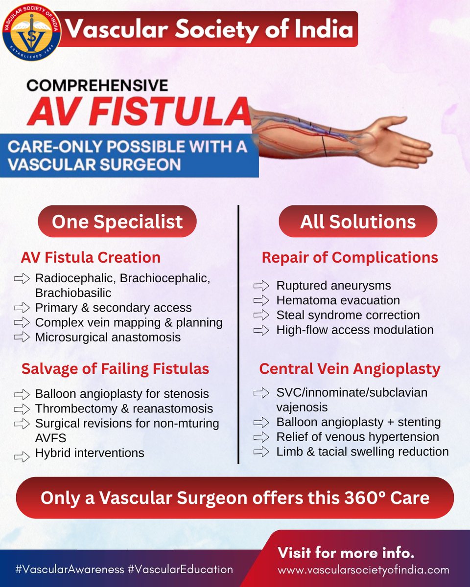 Vascular Society of India tweet media