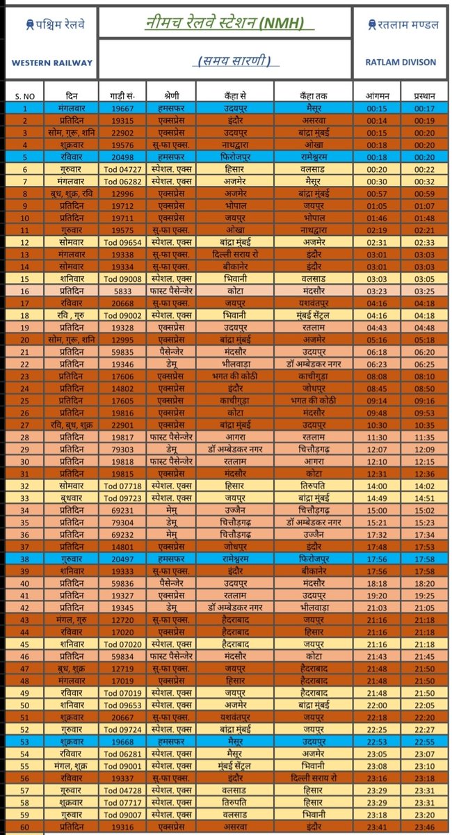 Nimach Railway Station & Railway Information, tweet media
