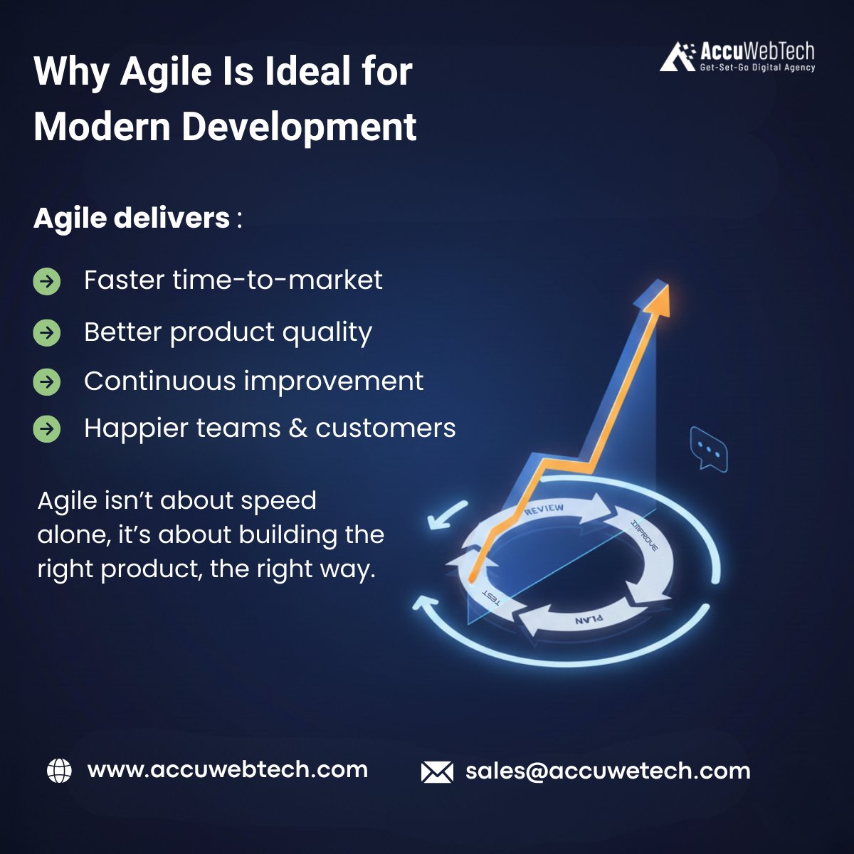 AccuWebTech tweet media