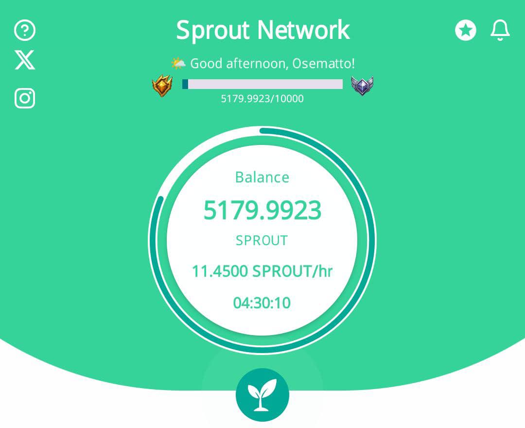 Sprout 247 tweet media