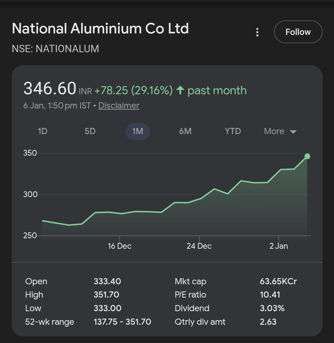 DeepStock_India's tweet photo. Going beyond expectations... 🚀🚀🚀🚀🚀🚀 https://t.co/QToqmpIeqS