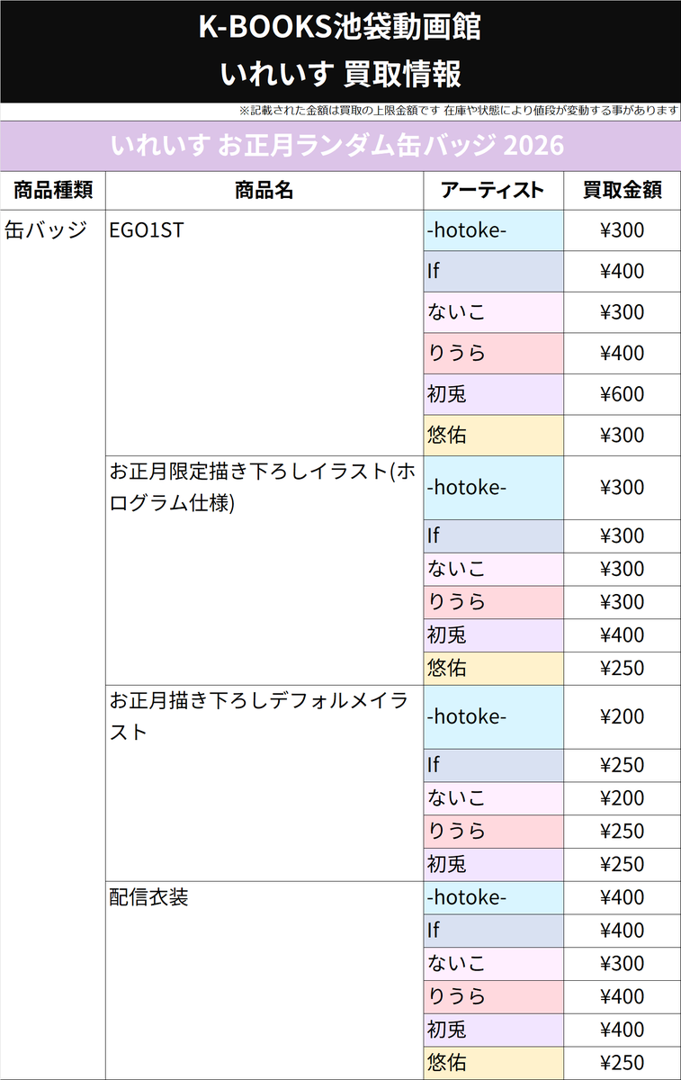 買取情報】 いれいす お正月 ランダム 缶バッジ 2026 EGO1ST お正月