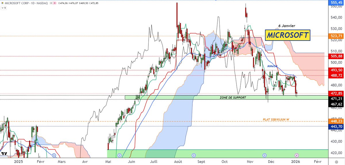 BNP Paribas Bourse tweet media