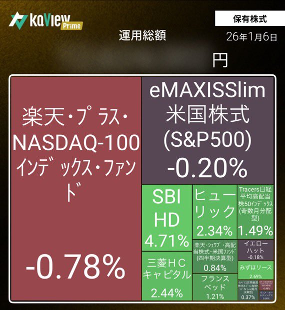 株ずんだ🫛NASDAQ100 (@kabuzunda) / Posts / X