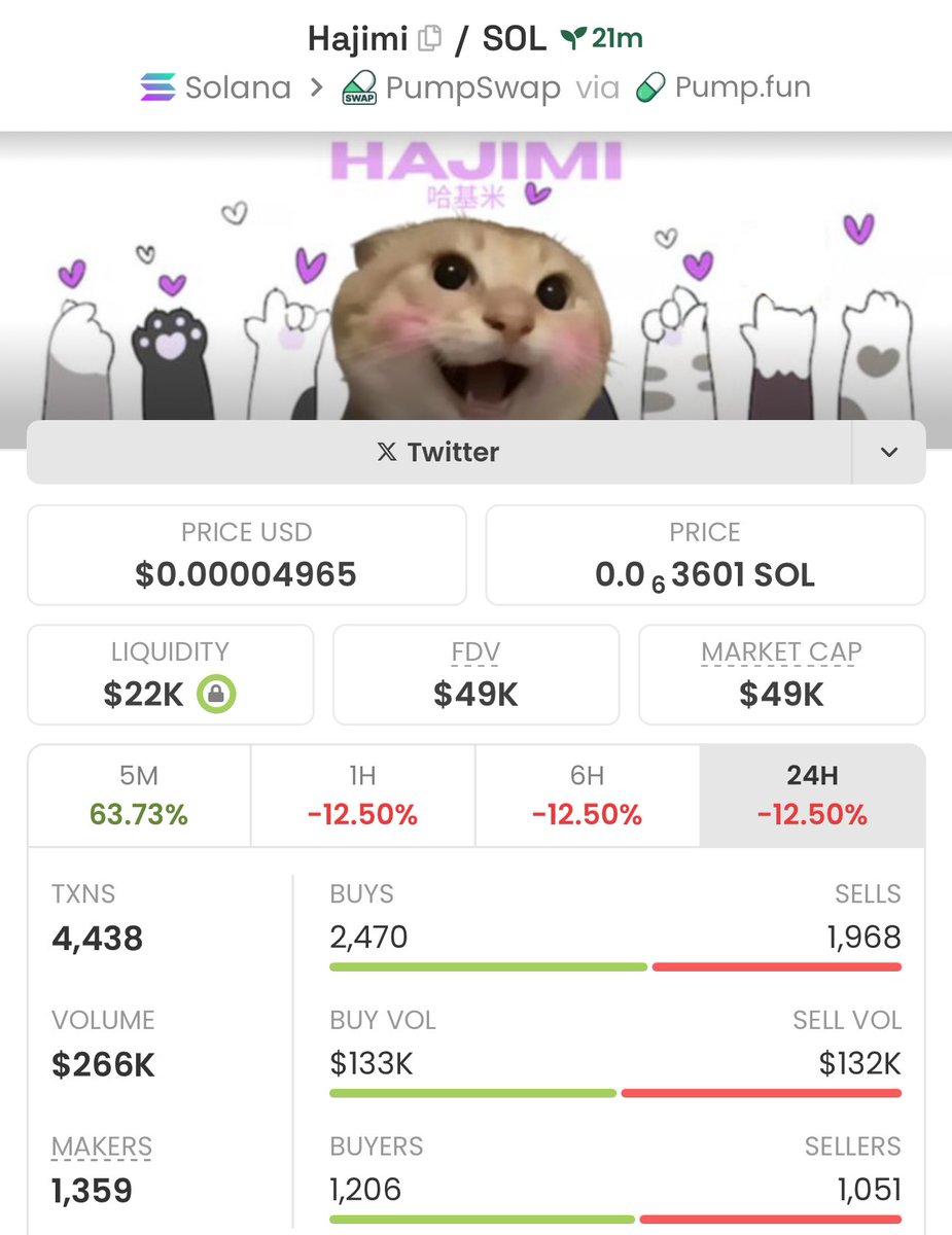 I got in $Hajimi in my Group at $49k Mcap Send a DM to join my Private TG ✓  Ca: E8VN3hXiv4ffRMiM2TQVJ1byXYDmoFebqqL2ShvXpump #Hajimi #Solana #Memecoin  #Nfts #Crypto #Bitcoin #Pumpswap #Binance