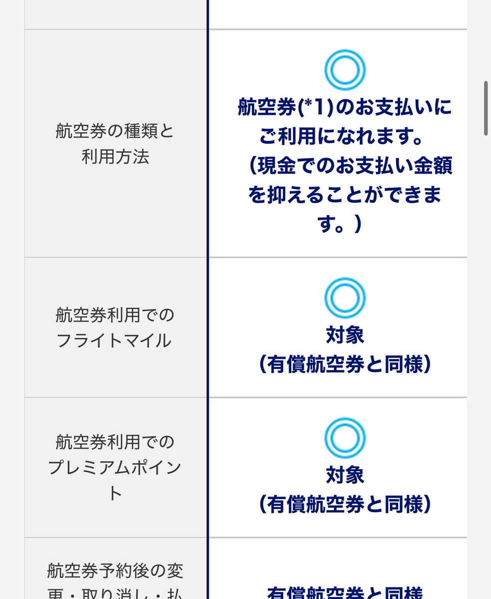 ダイナースポイント→ANAマイルに交換 ANAマイル→スカイコイン 倍率1.6で208,000コイン🪙 無事に移行完了  ダイナースプレミアム断捨離します🫡