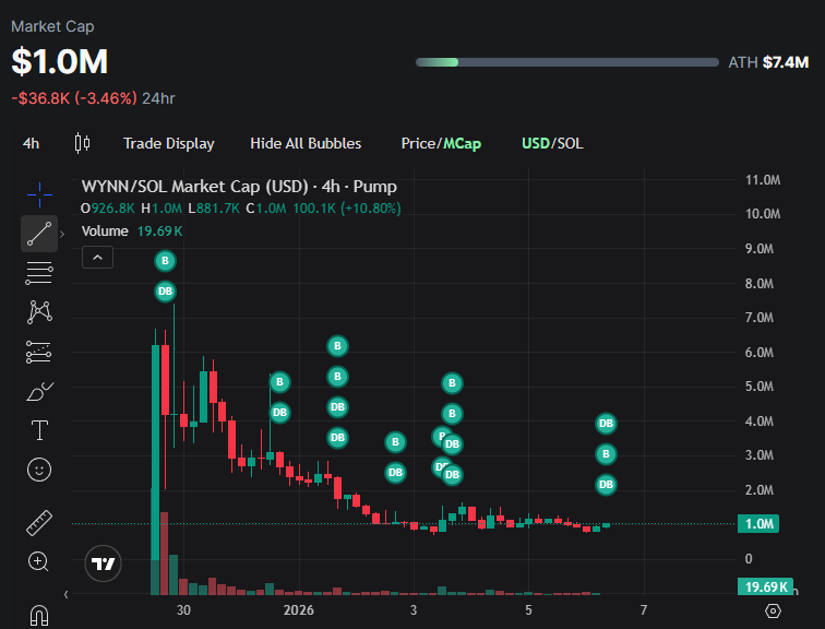 James Wynn tweet media