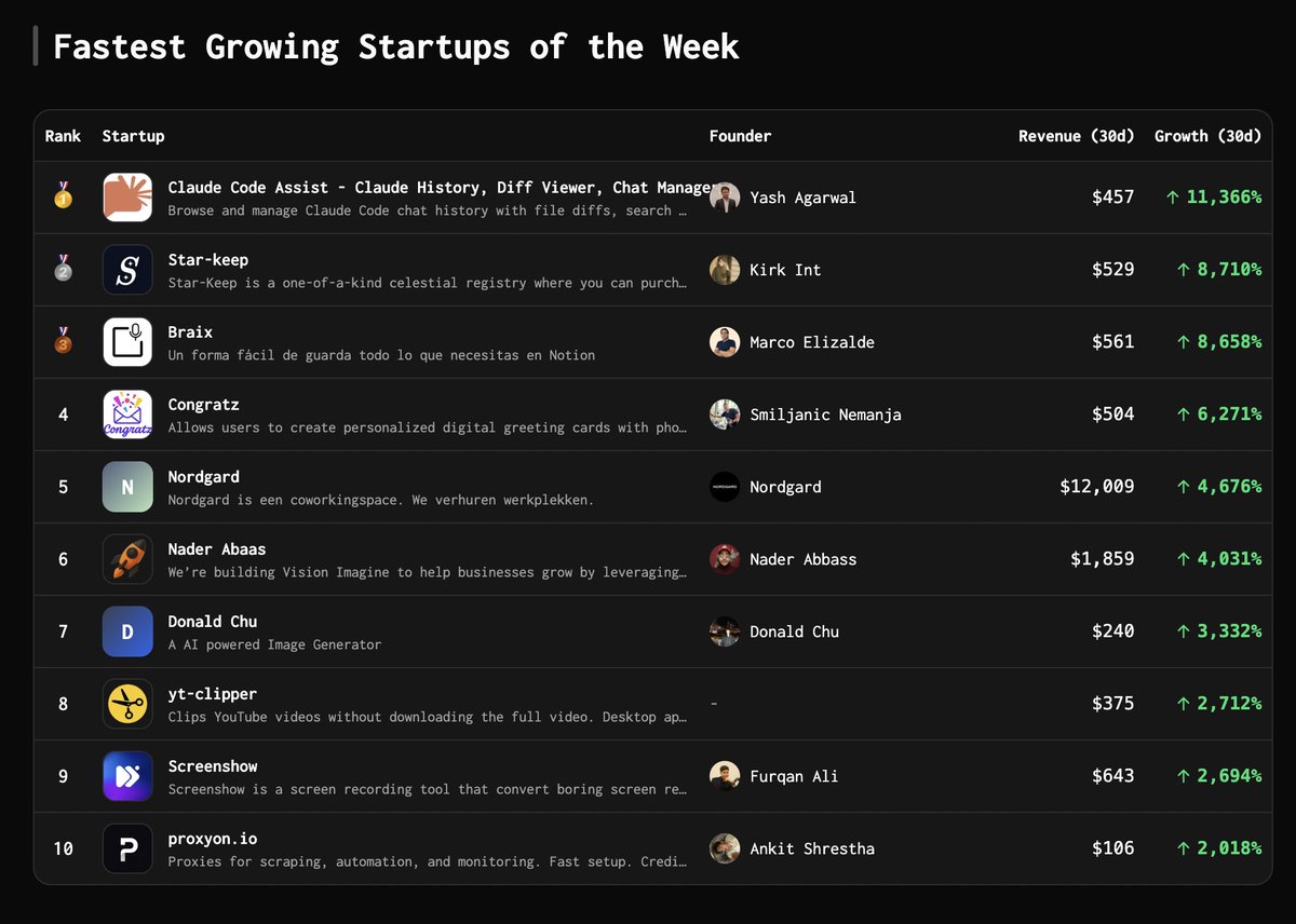 Marc Lou tweet media