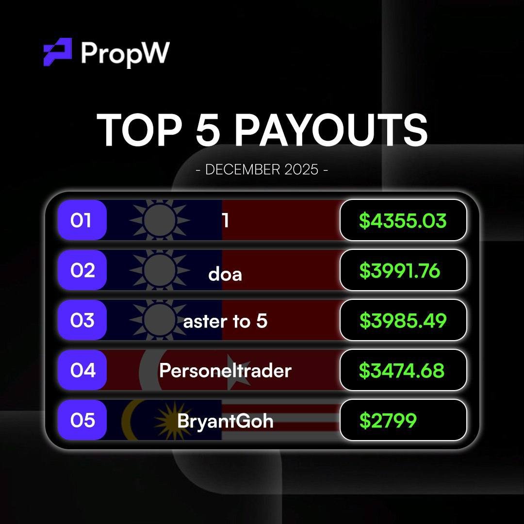 Personel Trader tweet media