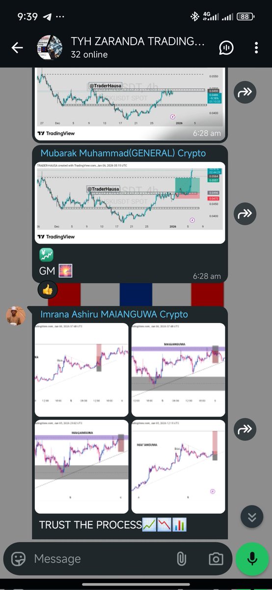 TYH Zaranda Trading Academy tweet media
