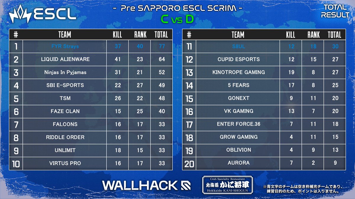 ESCL Official tweet media