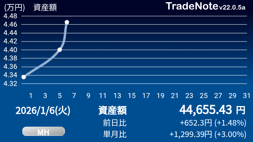 ちゃたろう (@a815926535) / Posts / X