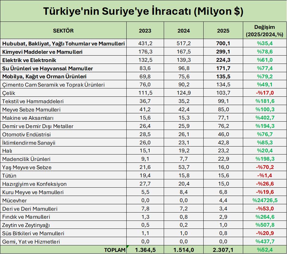 İlgilisine detaylar;
linkedin.com/feed/update/ur…