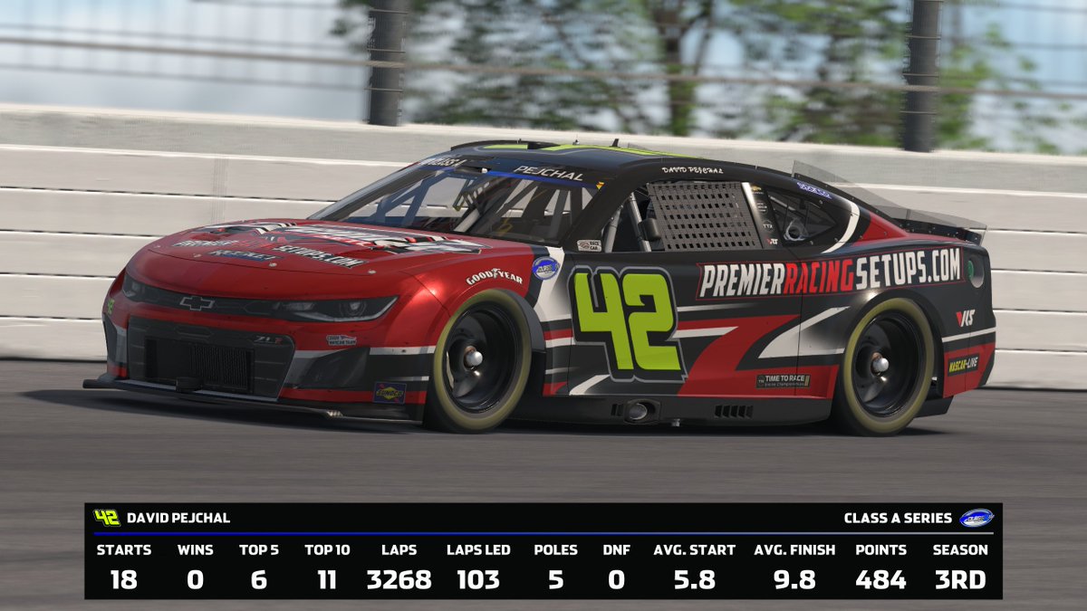 czechnascarteam's tweet image. We will move on our second best driver in the #nascar Class A Series from the past season at @VirtualOval on #iRacing. It was a David Pejchal, who already entered his fifth season in this series. Once again, he was on the full-time schedule and ready to fight for the best places.…