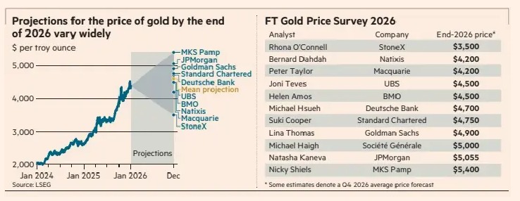 2026'da altın...

hhdeniz.blogspot.com/2026/01/2026da…