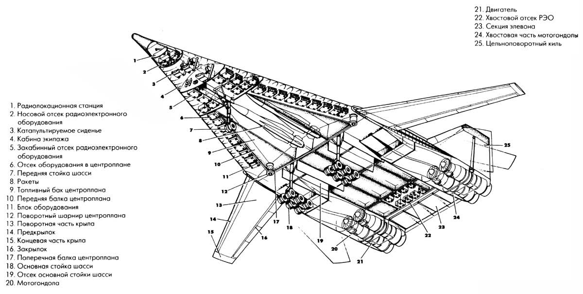 TRUFAULT's tweet image. El Sukhoi T-4MS fue un concepto de bombardero estratégico soviético muy avanzado, que nunca llegó a ser construido en la década de 1970.
Fue expresamente diseñado  para contrarrestar al B-1 Lancer 🇺🇲, que está a punto de finalizar ya su #historia en el aire.
🇷🇺
#avion #bombardero