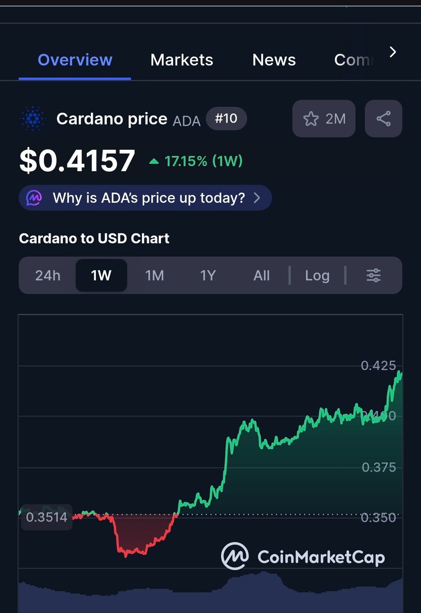UPDATE: Cardano $ADA is up 17% in one week