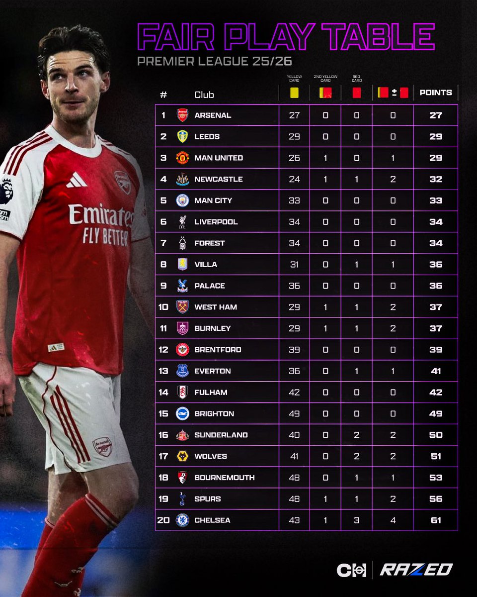 Connor Humm tweet media