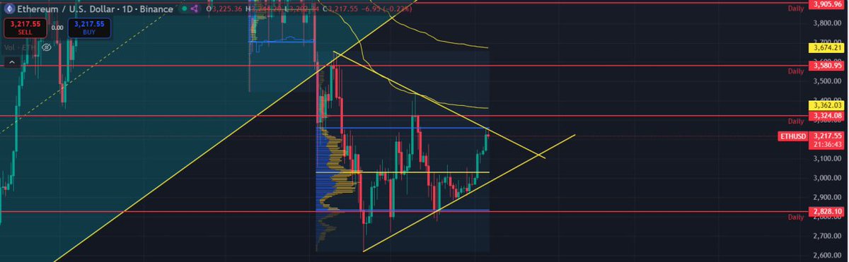 The Vault Trader tweet media