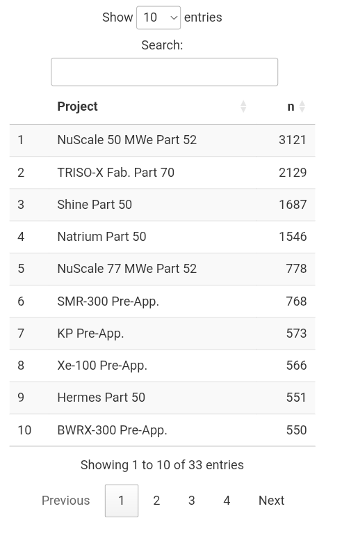 MattRoyDen's tweet photo. The RSS feeds available on my website have all been converted to the new REST based API. The new API is more robust and has improved the analytic analysis of large documents. Let me kwown if something looks off. https://t.co/OMpDcjIkix https://t.co/wYbNUzporB