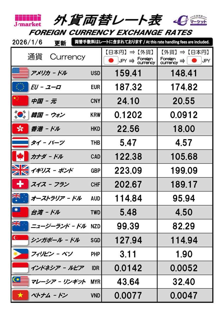 ☆外貨両替は金券ショップ アップルチケット☆ 修学旅行等で外貨両替が