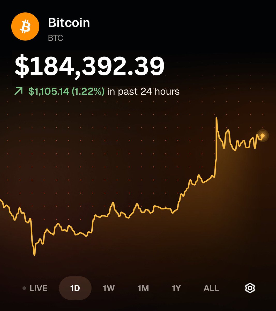 Are you mentally prepared for Bitcoin to 2x this year?