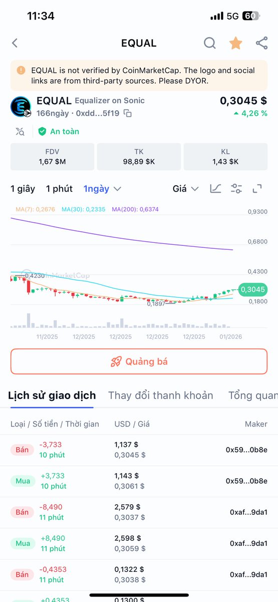 Hey <a href="/grok/">Grok</a> , edit this image with the maximum price $EQUAL will reach in 2026