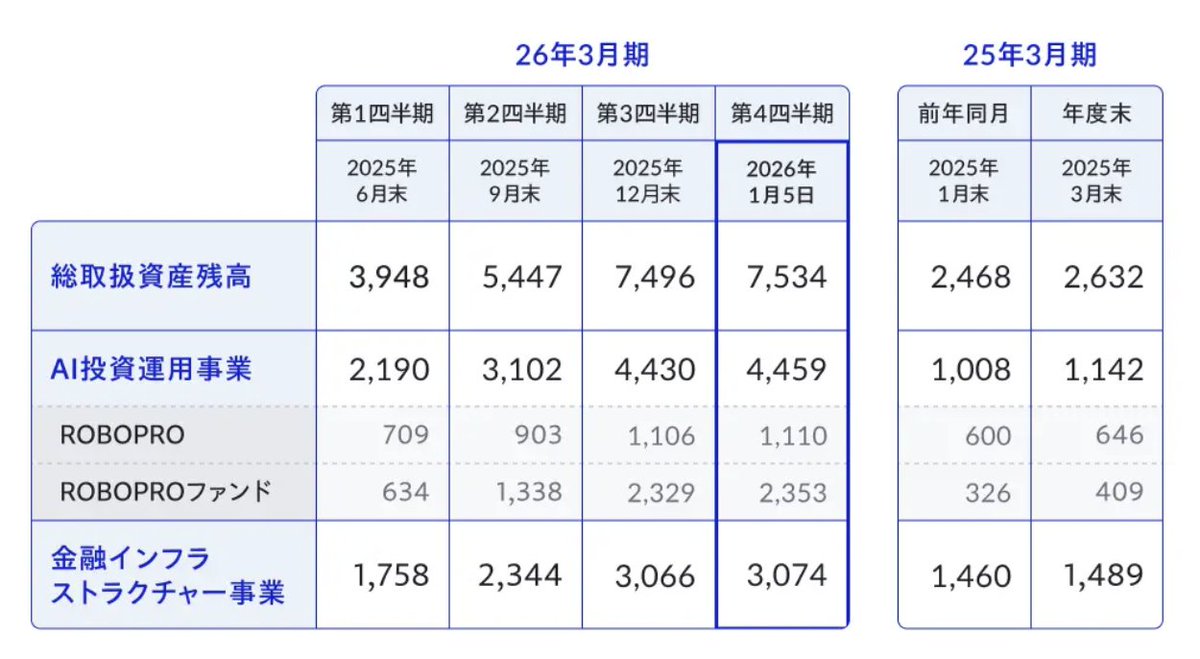 甲斐 真一郎 / FOLIO HLD CEO tweet media