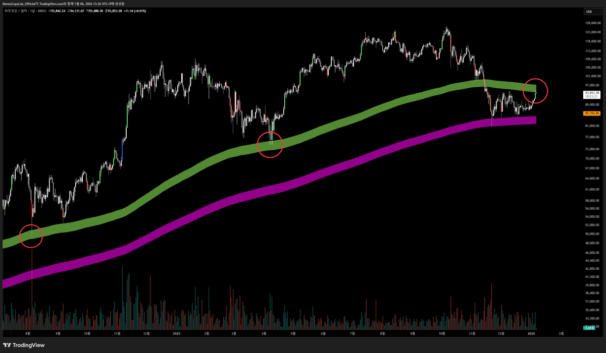 NUMORO코인ミ☆𝒏𝒖𝒎𝒐𝒓𝒐.𝒊𝒐☆彡비트코인 전망.mlv