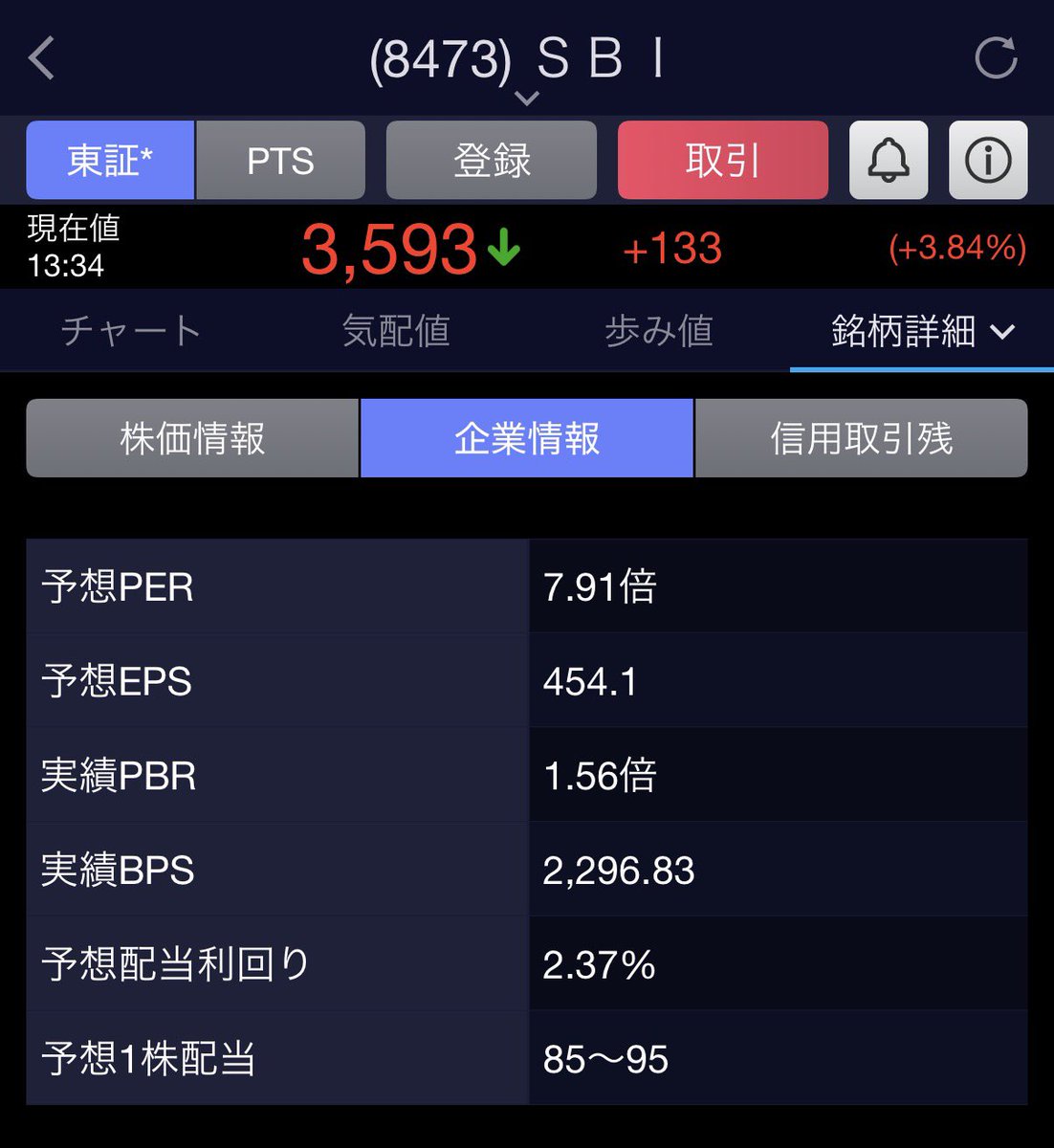 SBIホールディングスは決算 短信において予想当期純利益や予想配当金を公表していないんだけど、PERや予想配当利回りなどの数値はどうやって計算したのだろうか❓