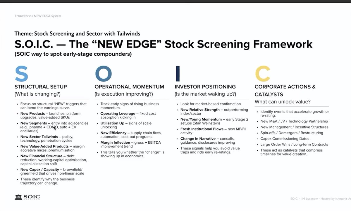 prudent_invstor's tweet photo. Good framework to source new ideas from @ishmohit1. 

Set up appropriate screener/automated alerts for each set https://t.co/bVTu6ss8Ak