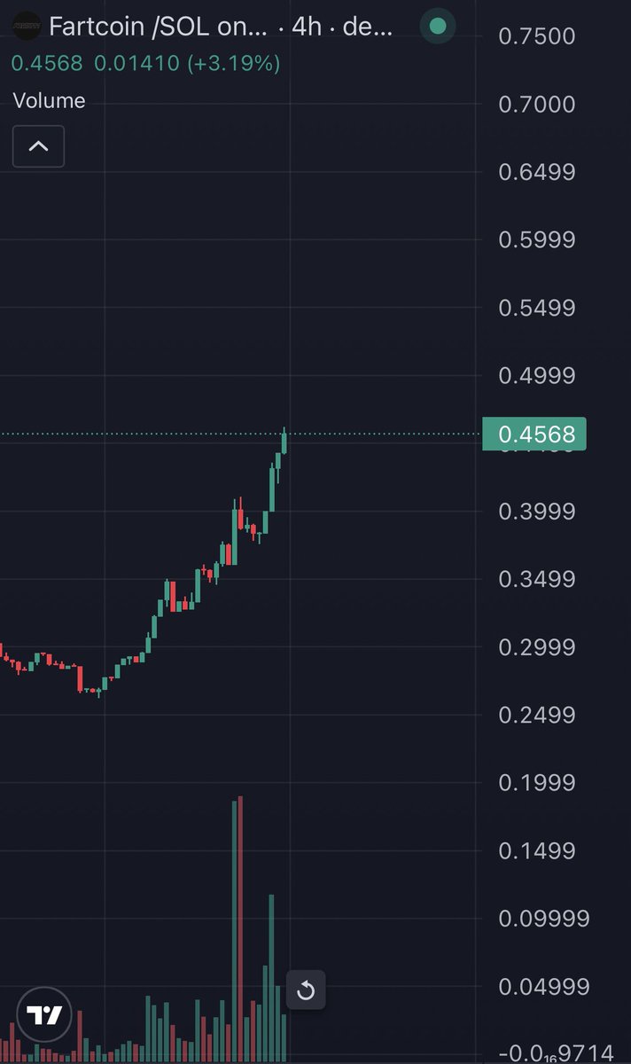 Dip Wheeler tweet media