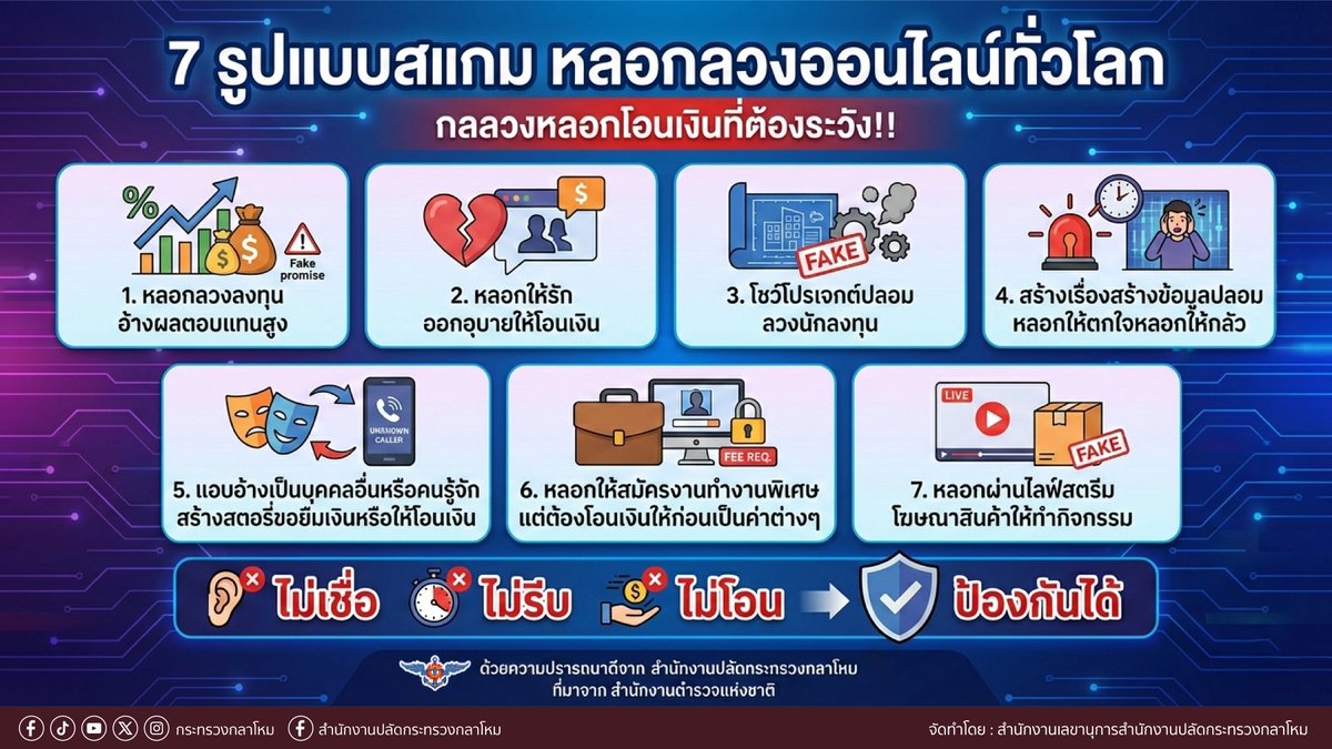 prd_official's tweet photo. 7 รูปแบบสแกม หลอกลวงออนไลน์ทั่วโลก
กลลวงหลอกโอนเงินที่ต้องระวัง
#7รูปแบบสแกม #งานออนไลน์ปลอม #ระวังโดนหลอก #StopScam #ThailandPolice https://t.co/6z78LpxbBC